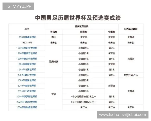 2024年世界杯亚洲预选赛18强赛程全攻略，比赛时间地点及赛程安排介绍