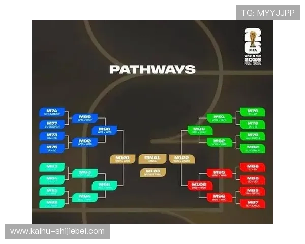 2026年世界杯48支球队参赛资格标准详解及各洲区的名额分配情况 2026年世界杯48支球队参赛资格标准详解及各洲区的名额分配情况