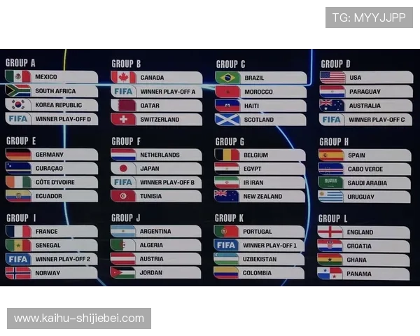 2026年世界杯分组如何影响各国球队备战策略与赛前准备