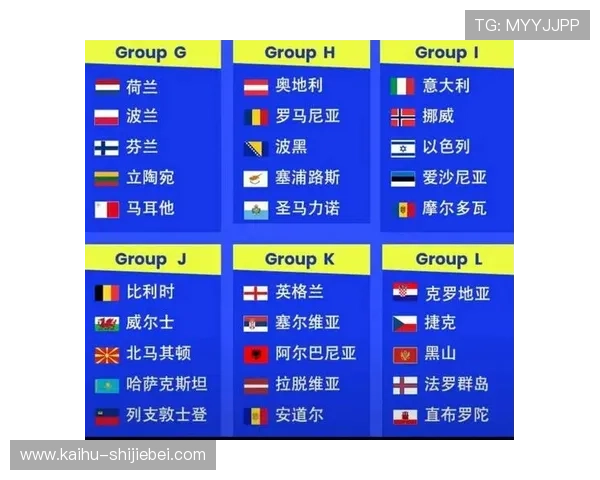 2026年世界杯分组规则表详细解析与最新调整方案介绍