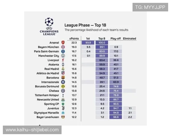 2026年世界杯席位争夺战中,非洲国家晋级概率及潜在黑马预测 2026年世界杯席位争夺战中,非洲国家晋级概率及潜在黑马预测