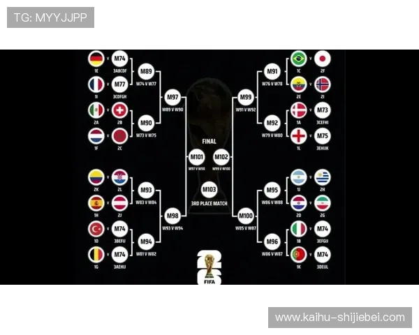 2026年世界杯晋级规则详解及最新变化全面解析