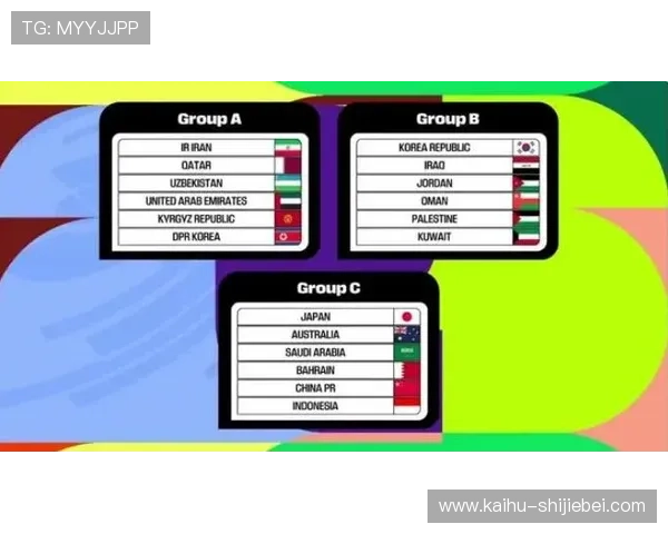 世界杯亚洲区预选赛18强积分排名最新分析与详细解读 世界杯亚洲区预选赛18强积分排名最新分析与详细解读