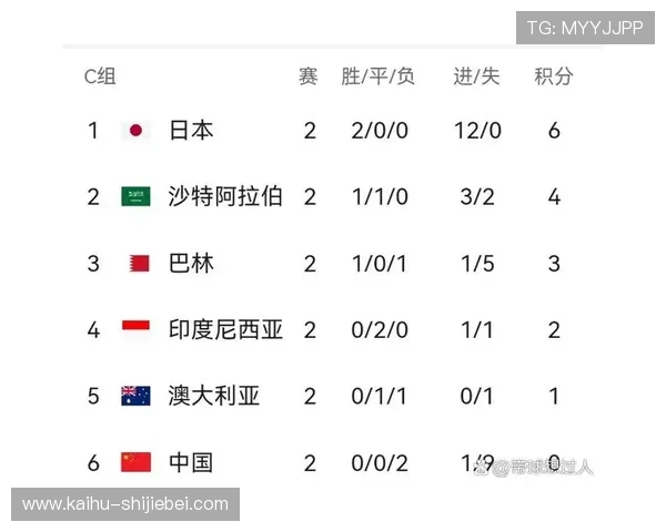 全面了解美加墨世界杯亚洲区18赛程规则，助力粉丝提前规划观赛计划