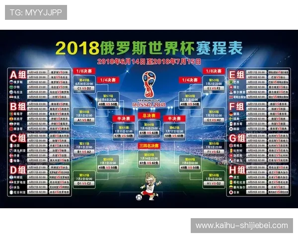 关于世界杯亚洲名额分配的最新政策解读，帮助球迷了解晋级规则和比赛安排