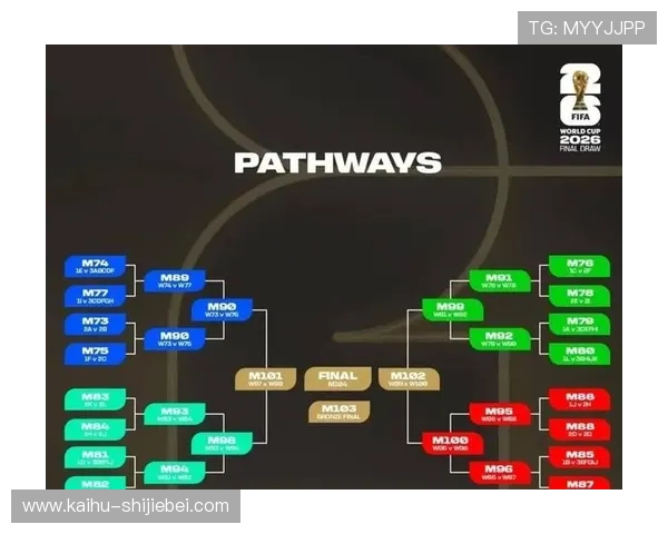 2026世界杯欧洲区附加赛精彩对阵预测与赛前分析指南