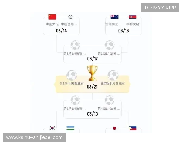 2026年世界杯48支球队名额分配方案对亚洲足球发展的促进作用与挑战分析 2026年世界杯48支球队名额分配方案对亚洲足球发展的促进作用与挑战分析