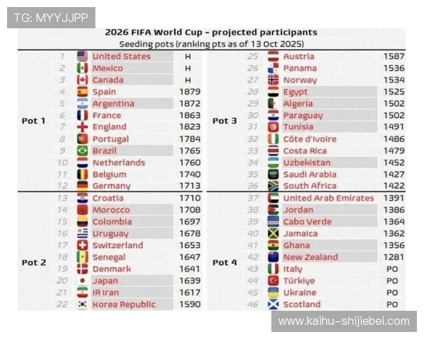 2026年世界杯亚洲区预选赛附加赛晋级规则与比赛规则全面解读