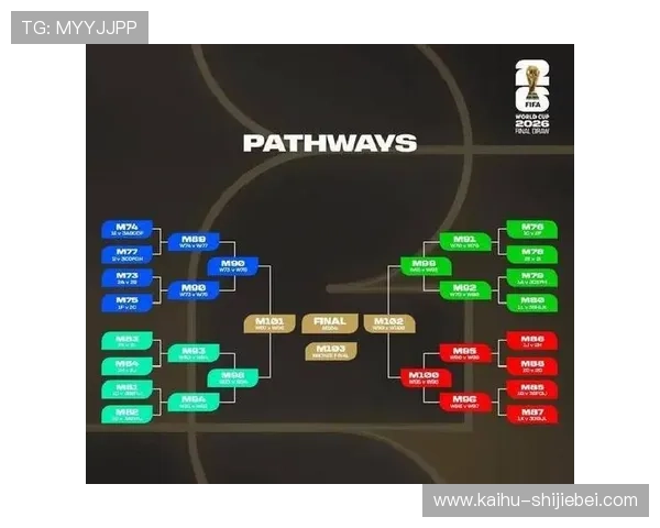 2026年世界杯分组抽签结果公布时间及可能的热门球队分组情况分析