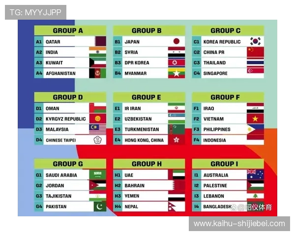 2026年世界杯参赛球队完整名单及各队历史战绩和比赛前景预测