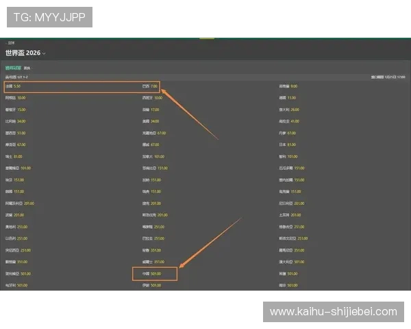 2026年世界杯夺冠赔率变化趋势及专家深度解读