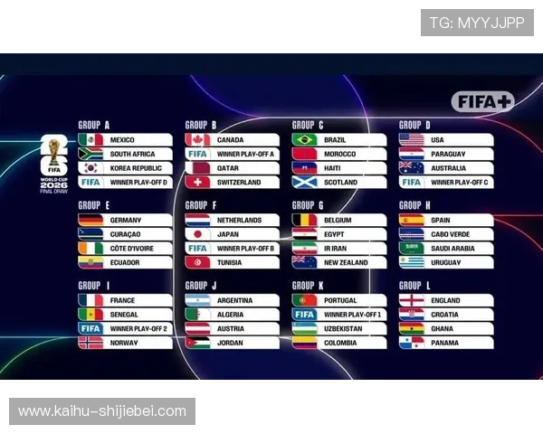 2026年世界杯扩军到48队对足球产业链的影响,赛事商业价值与市场潜力全面解析