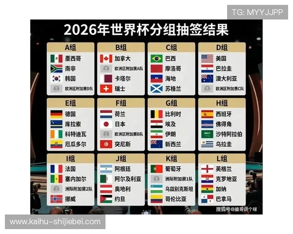 2026年世界杯小组赛赛程安排及对阵球队详细信息全攻略