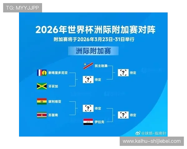 2026年世界杯洲际附加赛规则调整对亚洲和非洲球队的影响分析