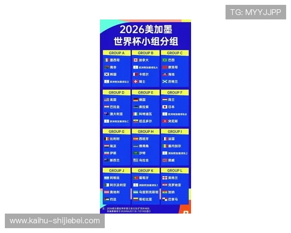 2026年卡塔尔世界杯参赛国家名单及各国足球实力对比 2026年卡塔尔世界杯参赛国家名单及各国足球实力对比