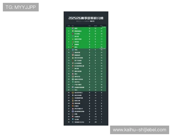 全面解析世界杯欧洲区预选赛积分榜,助力球迷把握欧洲区晋级最新动态 全面解析世界杯欧洲区预选赛积分榜,助力球迷把握欧洲区晋级最新动态