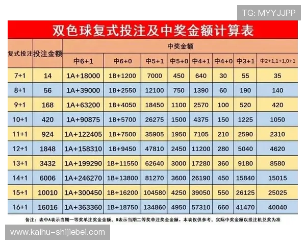 买球开户后如何进行有效的资金管理与投注策略提升盈利 买球开户后如何进行有效的资金管理与投注策略提升盈利