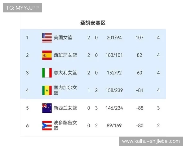 掌握世界杯预选赛亚洲区最新积分榜排名变化及晋级形势全景分析