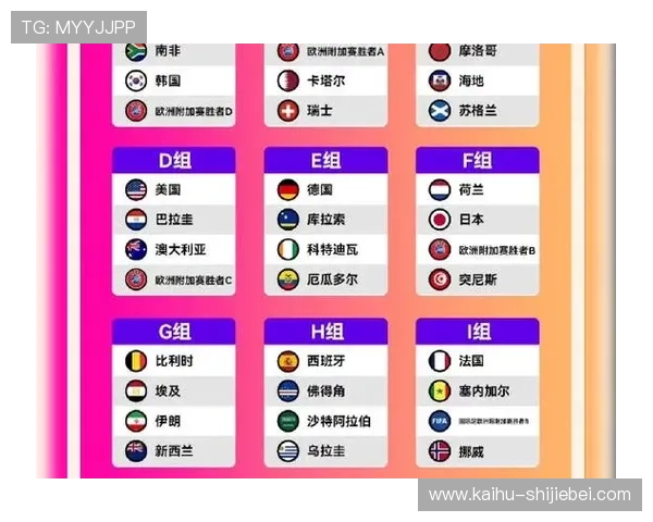 美加墨世界杯欧洲区附加赛晋级规则与比赛结果全面解读