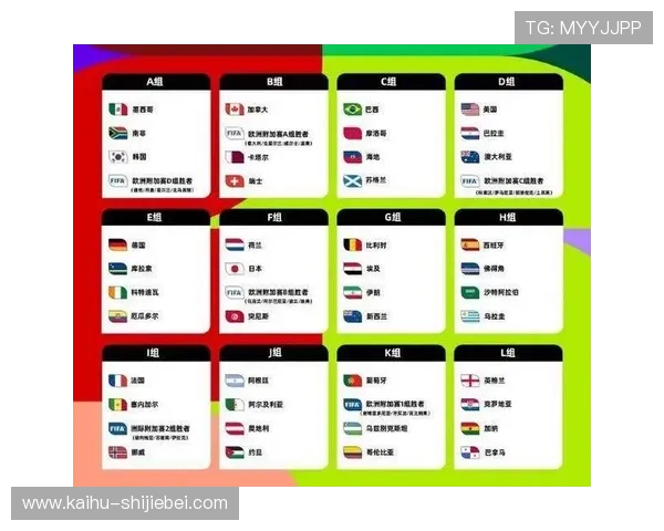 进入2026世界杯的球队有哪些最新预测与分析，哪些国家有望首次晋级决赛圈