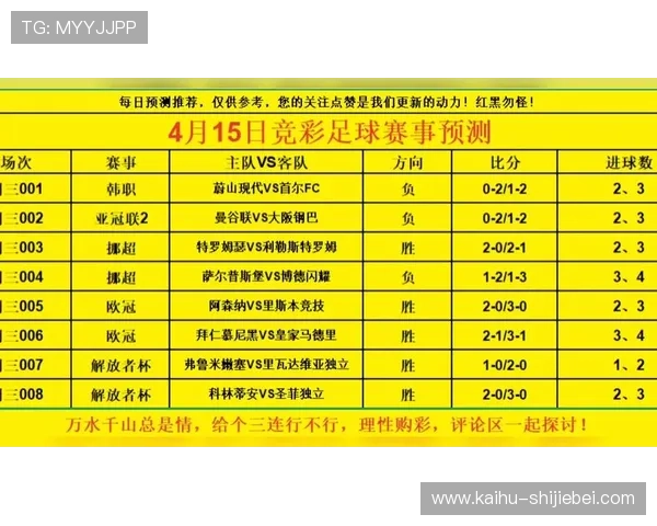 世界杯冠军竞猜足彩：2024年最新预测分析与投注技巧指南