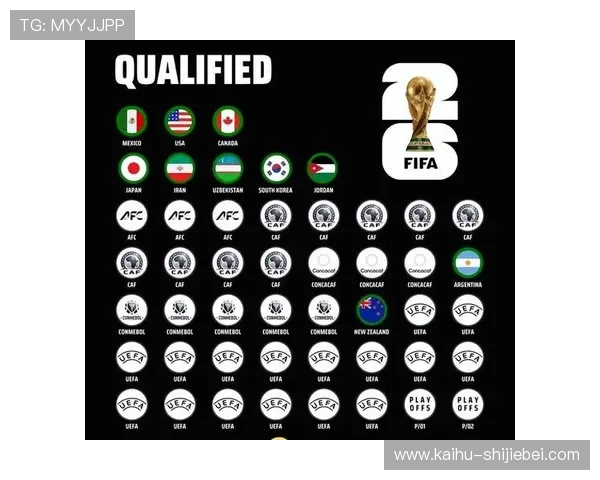 2026年世界杯48队比赛规则详解，如何影响比赛策略和球队备战计划