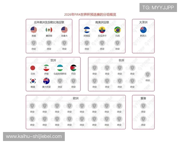 2026年世界杯参赛国家名单及各国获得的名额详细解析