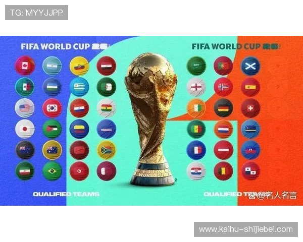 2026年世界杯抽签分组规则与各参赛队伍的潜在对阵情况分析 2026年世界杯抽签分组规则与各参赛队伍的潜在对阵情况分析