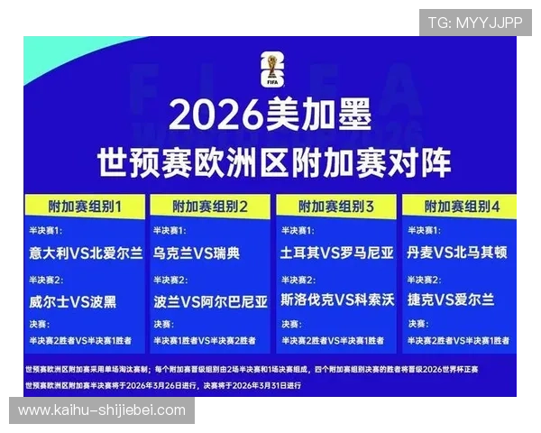 2026年世界杯欧洲区预选赛积分榜实时更新与各队最新排名情况 2026年世界杯欧洲区预选赛积分榜实时更新与各队最新排名情况