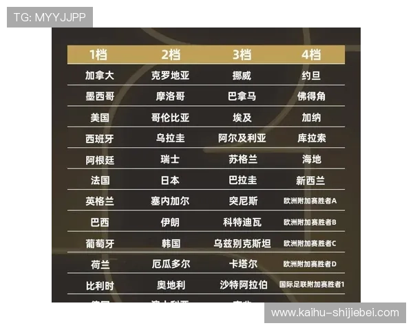 2026年世界杯赛事时间及各阶段比赛具体日期全攻略