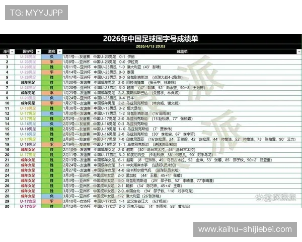 2026年世界杯预选赛中国队成绩一览表及未来晋级路径详细解读 2026年世界杯预选赛中国队成绩一览表及未来晋级路径详细解读