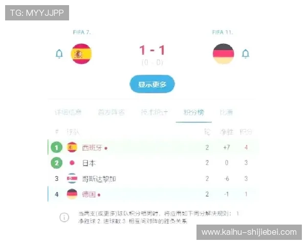 世界杯预选赛积分榜最新排名全解析助你掌握各国晋级形势