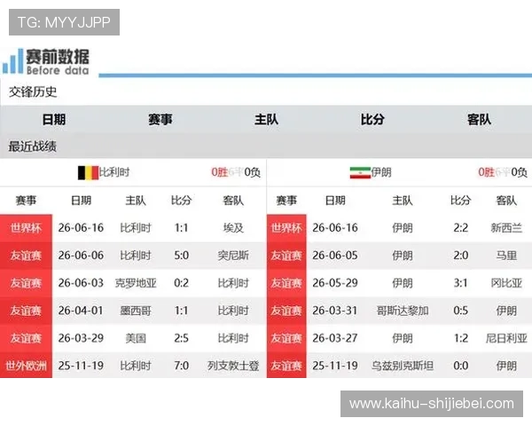 2026年世界杯比利时VS伊朗比赛时间地点及最新战术部署 2026年世界杯比利时VS伊朗比赛时间地点及最新战术部署