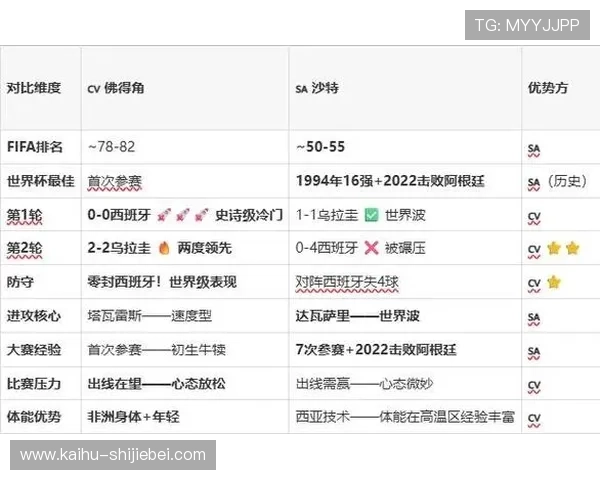 2026年世界杯佛得角VS沙特比赛的xG数据统计及战术分析报告 2026年世界杯佛得角VS沙特比赛的xG数据统计及战术分析报告