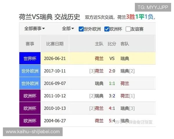 世界杯荷兰对阵瑞典倒计时：最新赛前准备与比赛时间全攻略